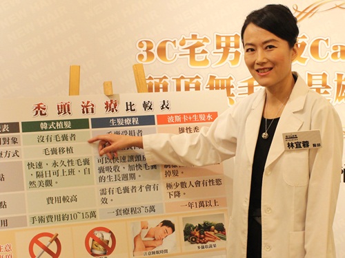 糖果魅力「無髮」擋 甩老「禿」危求植髮發毛-醫護新鮮事 糖果魅力「無髮」擋 甩老「禿」危求植髮發毛-醫護新鮮事
