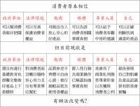 邱品齊醫師-消費者信心危機-醫護人必知 邱品齊醫師-消費者信心危機-醫護人必知