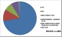 兩地執業拉鋸戰?七成藥師反對-醫護新鮮事